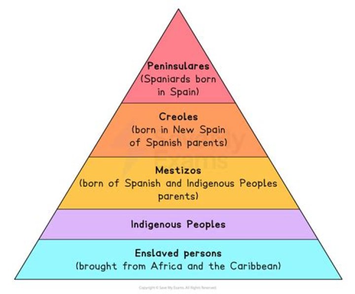 What was the social structure of the Abbasid empire?