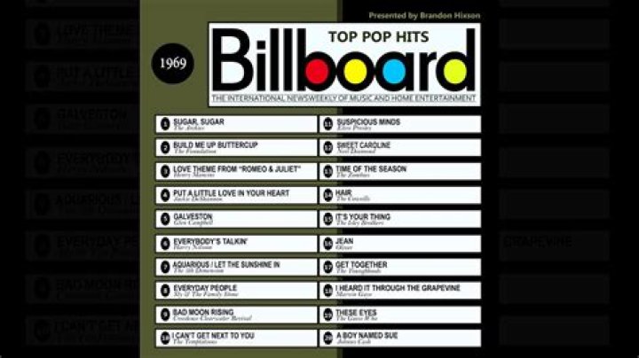 What was the top Billboard song in 2005?