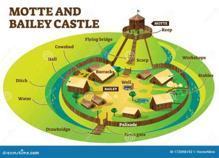 What were Motte and Bailey made?