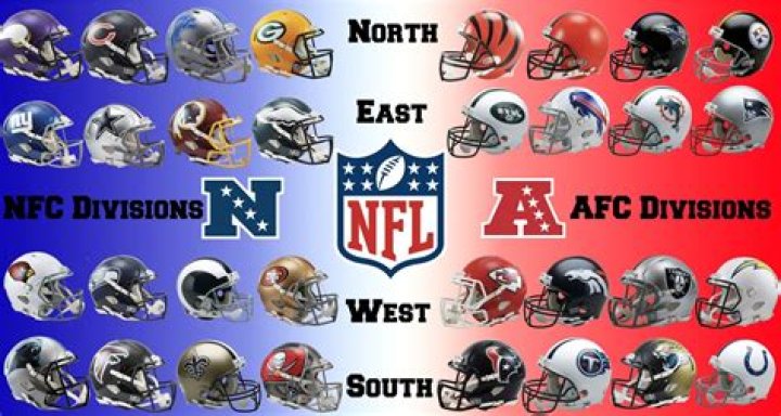 What were the NFL divisions in the 1970s?