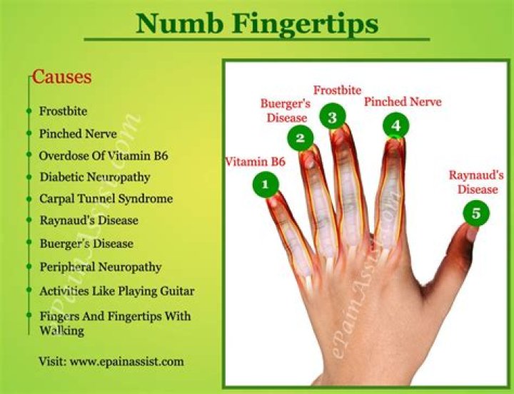 When should I worry about finger numbness?