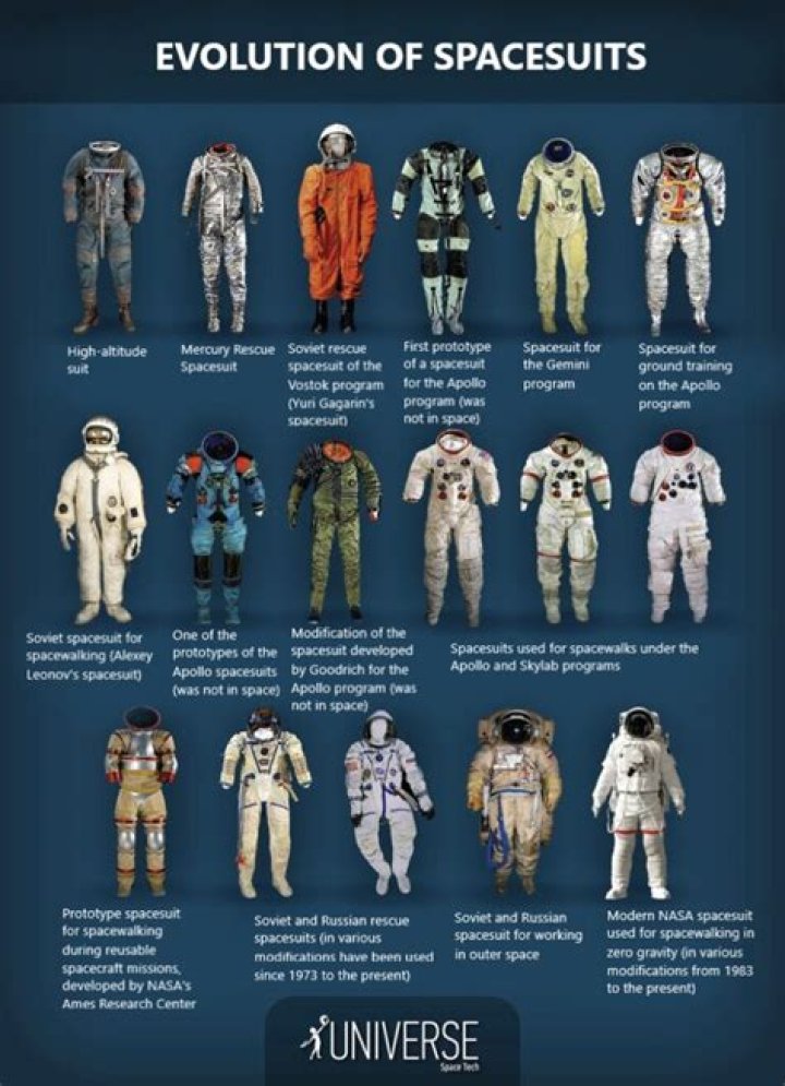 Where are space suits sealed?