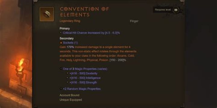 Where can I find convention of elements?