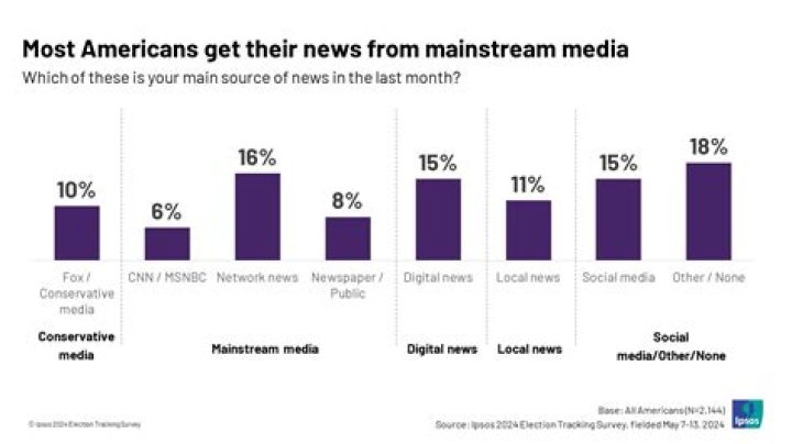 Where does ABC get their news?