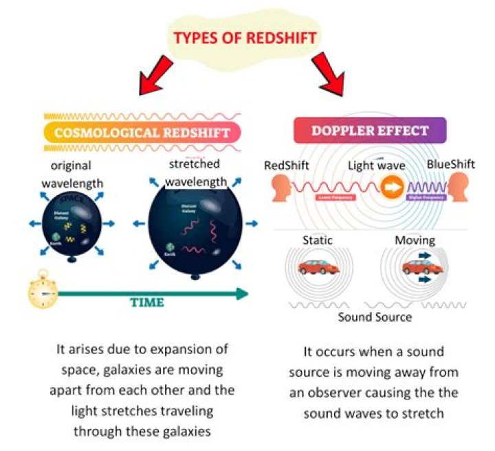 Where is Redshift like?