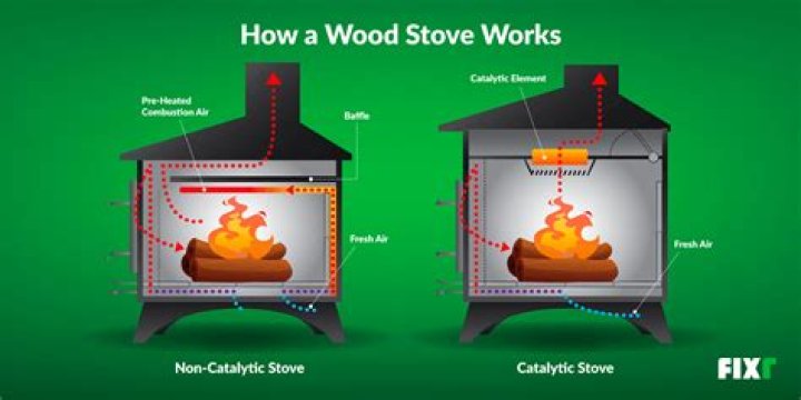 Where is the blower on a wood burning stove?