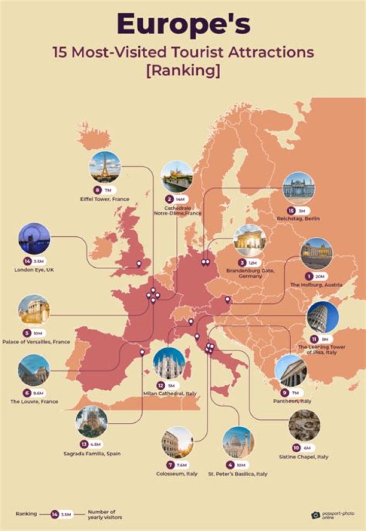 Where should couples go in Europe?