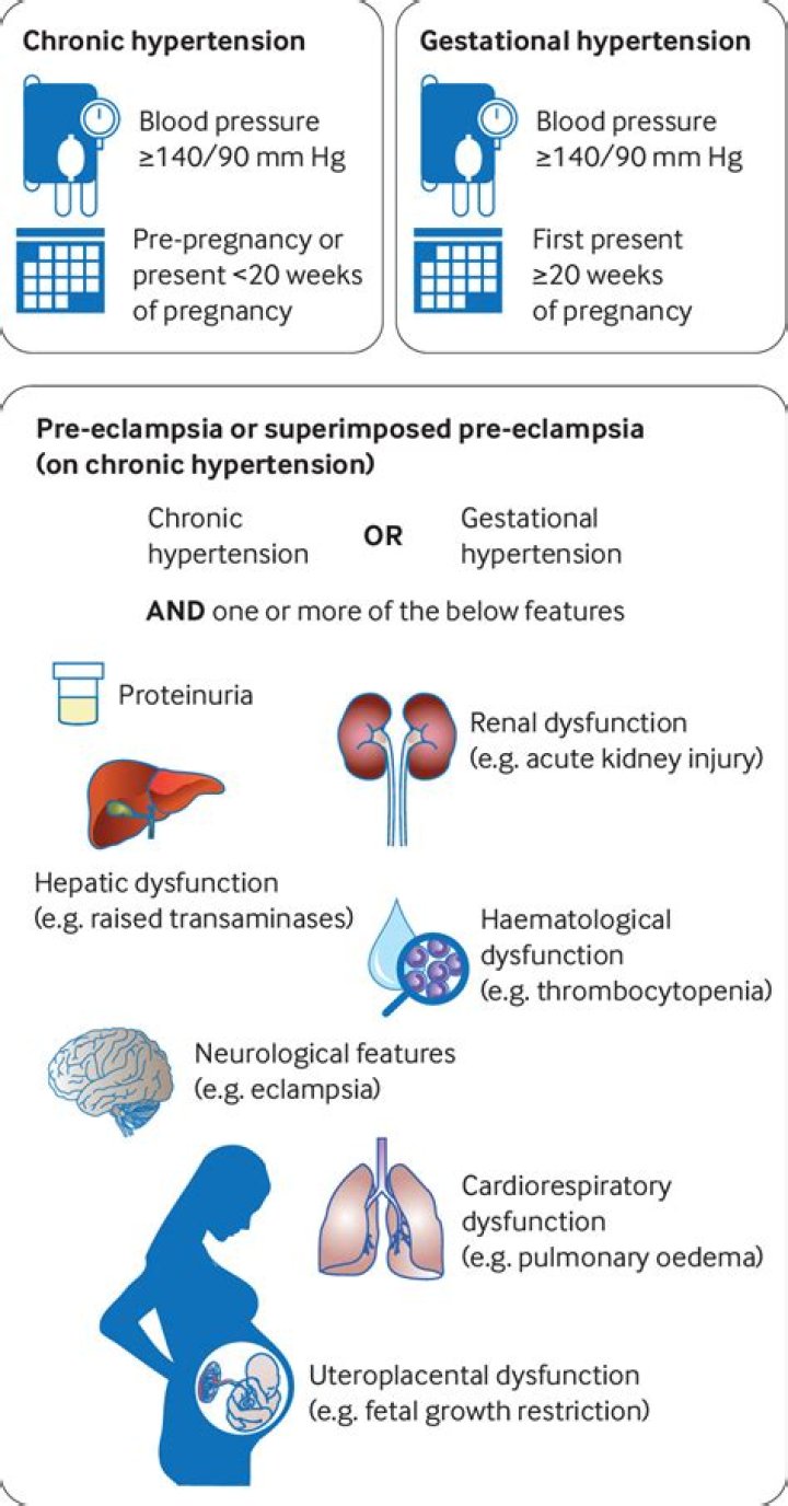 Which antihypertensive is used in renal failure?