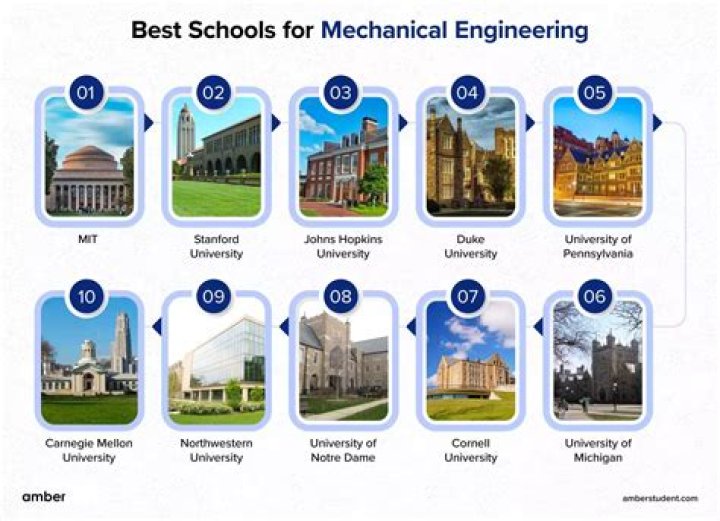 Which college is best for mechanical engineering in Tamilnadu?