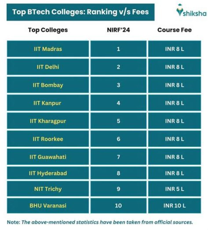 Which college is best for MSc economics in India?