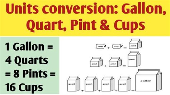 Which is more 4 quarts or 16 Cups?