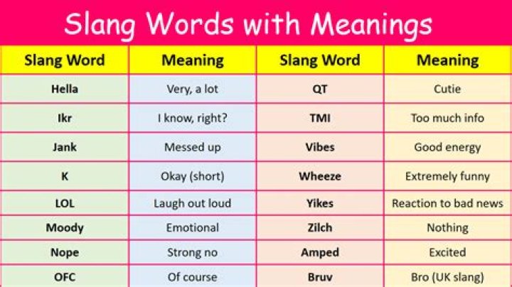 Which is the best slang in English?