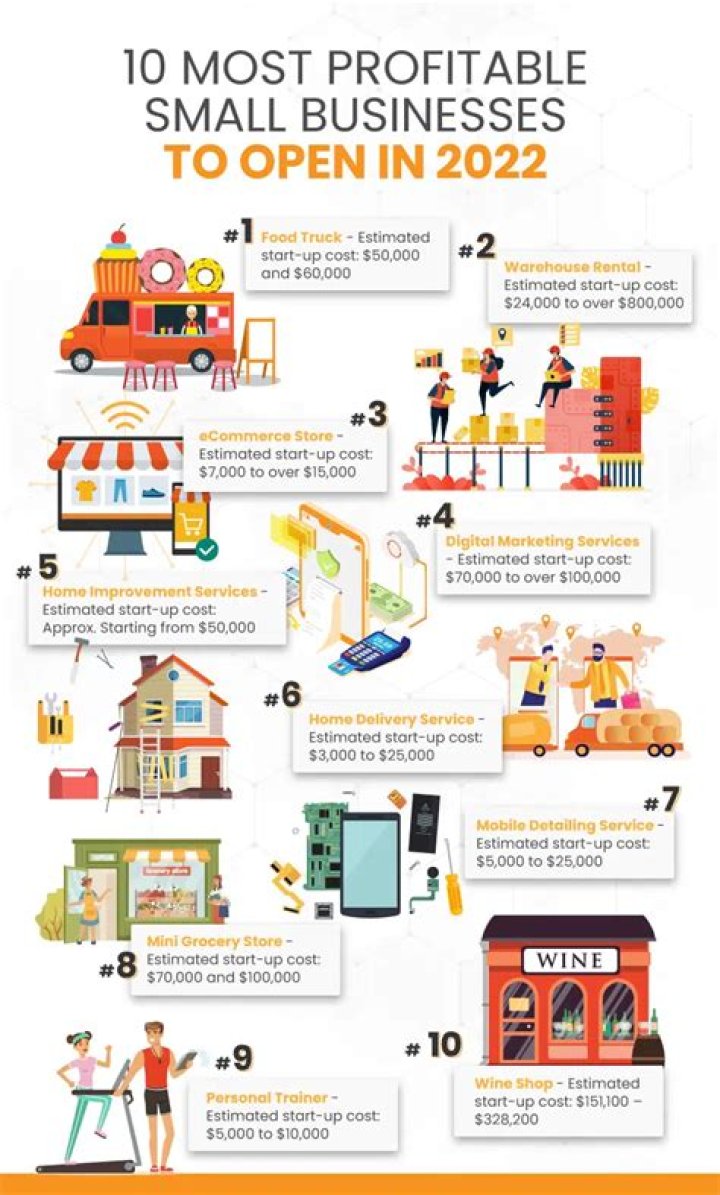 Which is the most profitable small scale business in India?