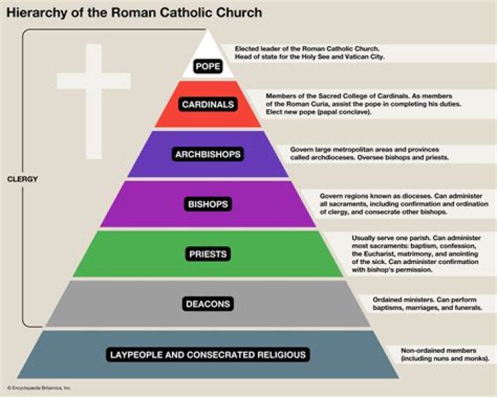 Which lectionary does the Episcopal Church use?