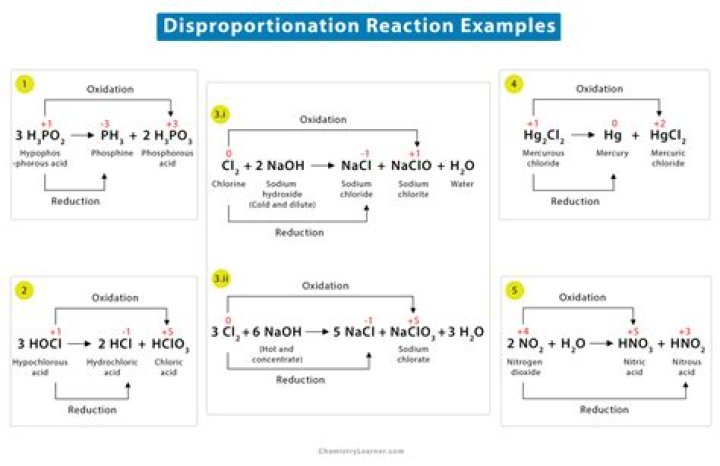 Which of the following is an example of disproportion reaction?