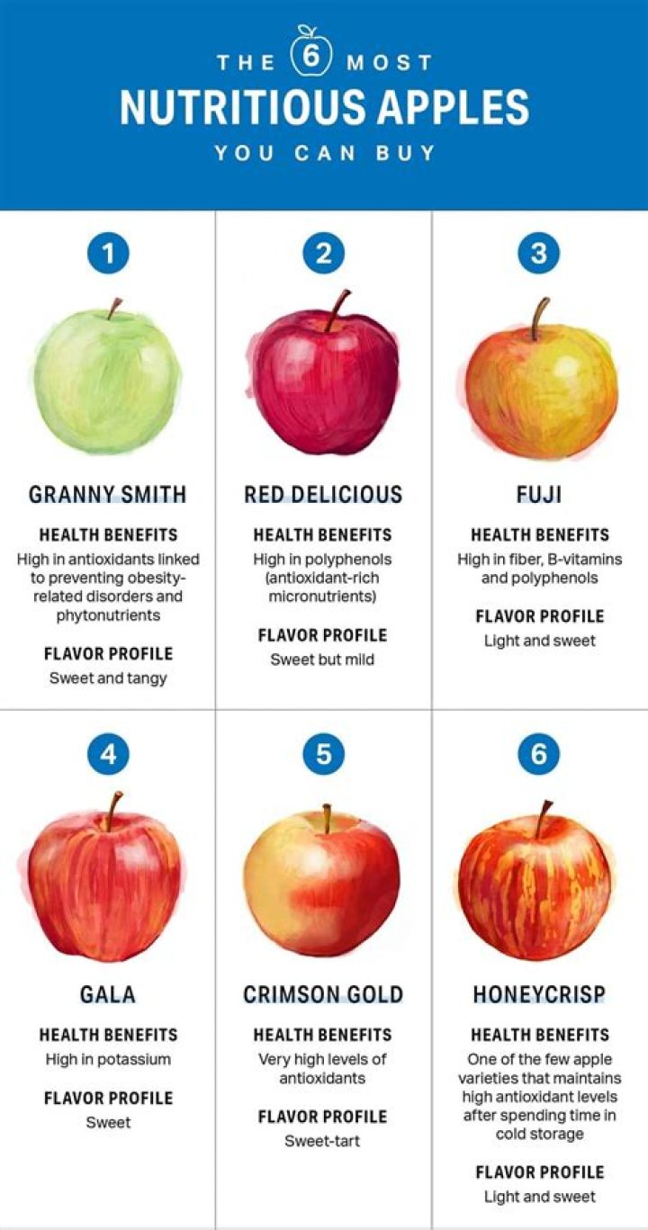 Which variety of apple is the healthiest?