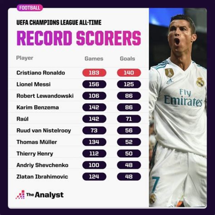 Who is the highest total run score of IPL 5?