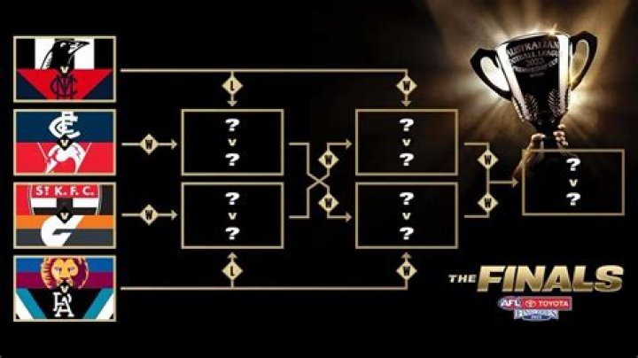 Who is the oldest AFL club?