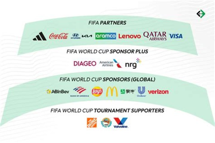 Who sponsors the US Olympic teams?