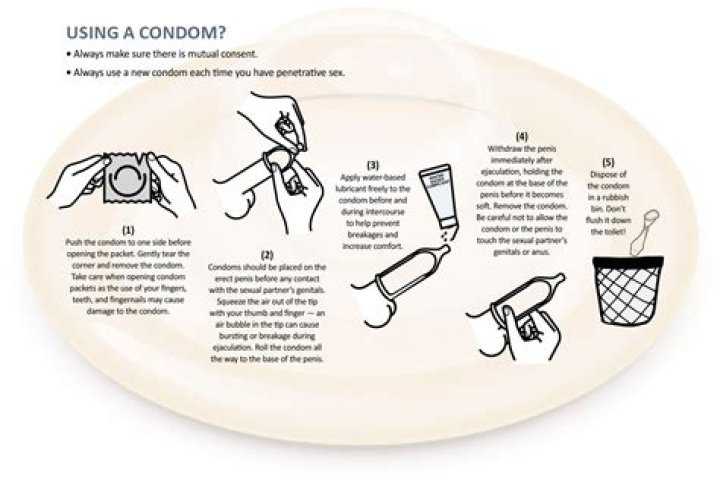Why are condoms the best form of contraception?
