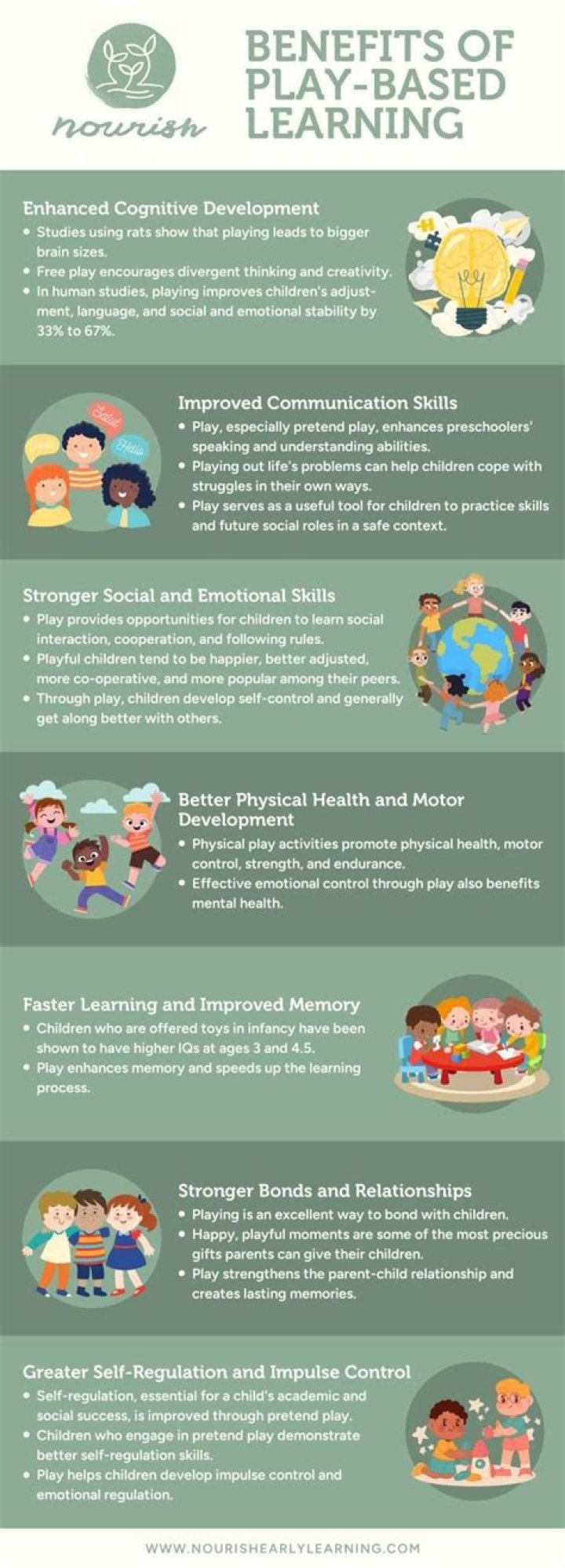 Why is Action Based learning important?