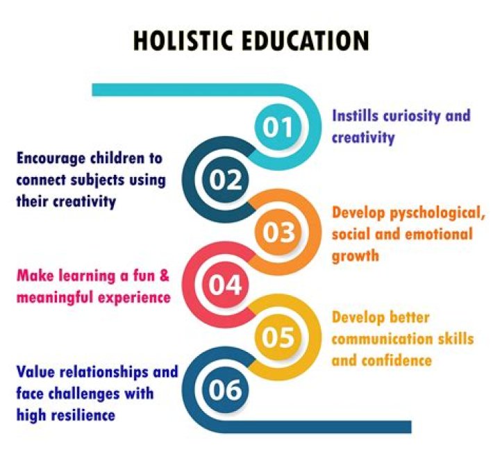 Why is holistic approach important in teaching?